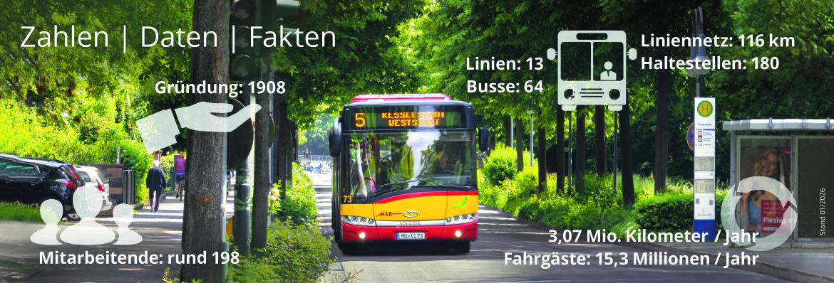 Zahlen-daten Fakten Hsb